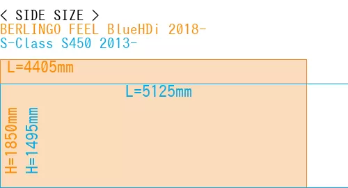 #BERLINGO FEEL BlueHDi 2018- + S-Class S450 2013-